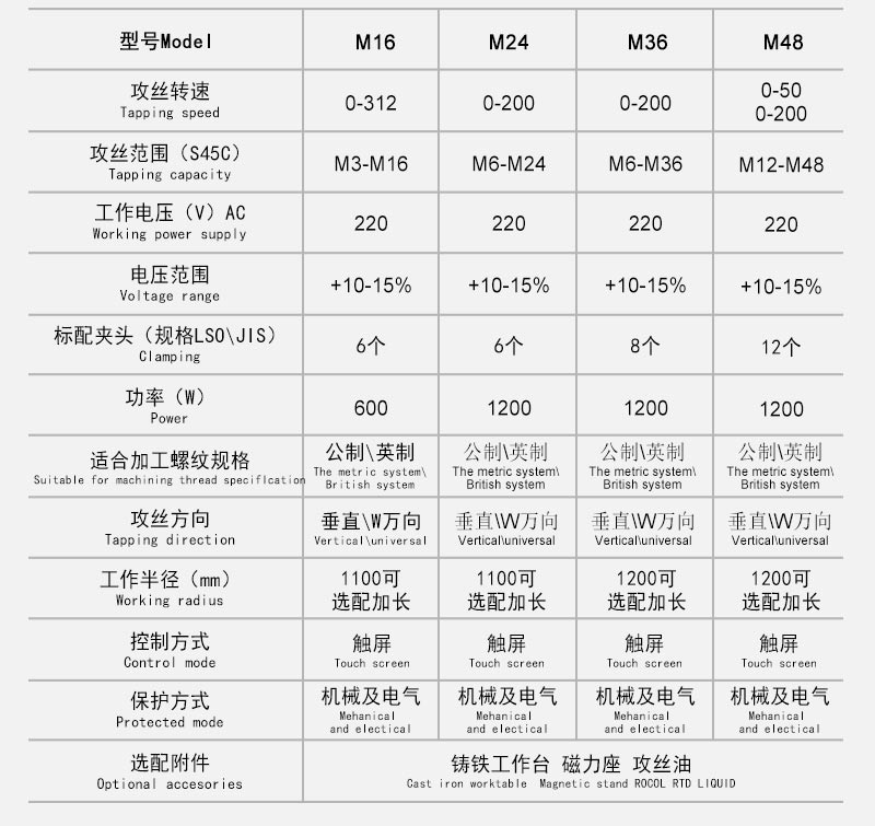 伺服攻丝机M48详情 (3).jpg